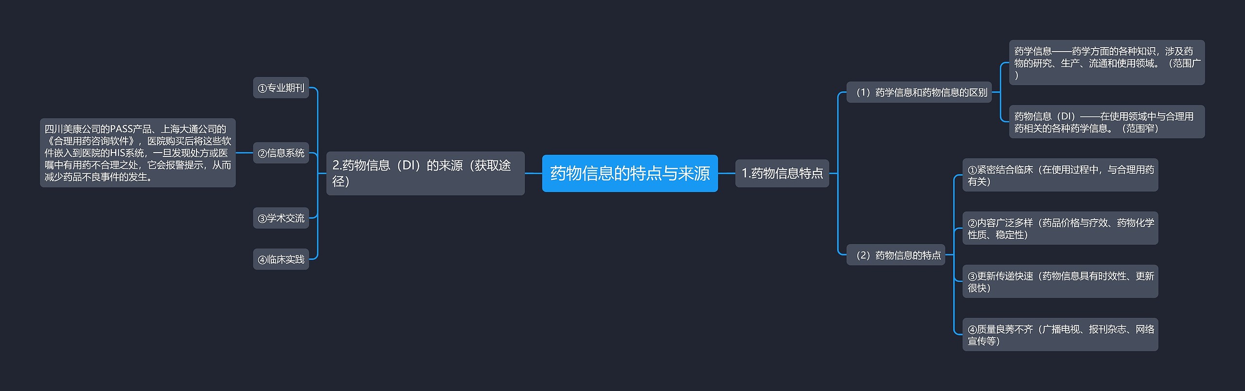 药物信息的特点与来源思维导图