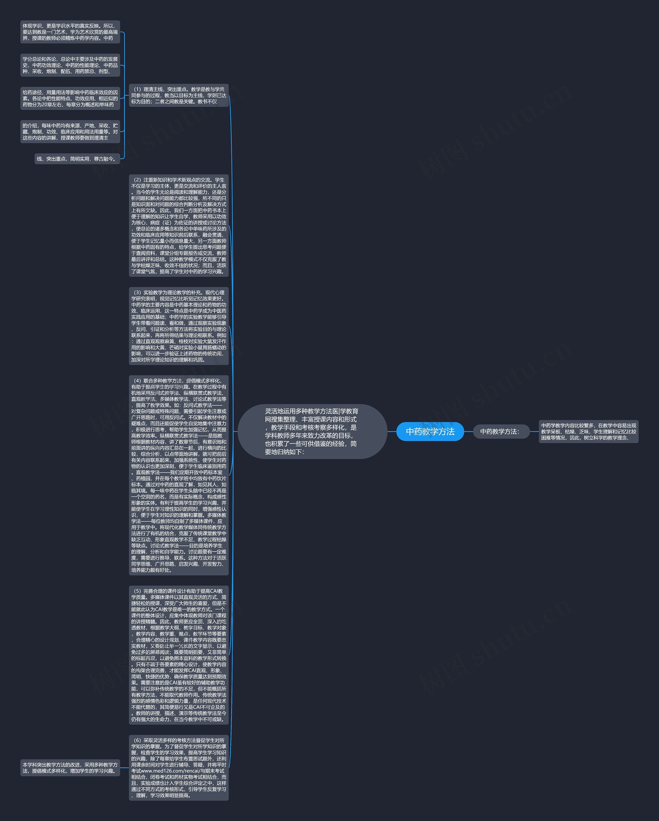 中药教学方法思维导图
