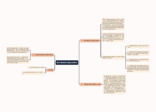 医疗事故再次鉴定的程序