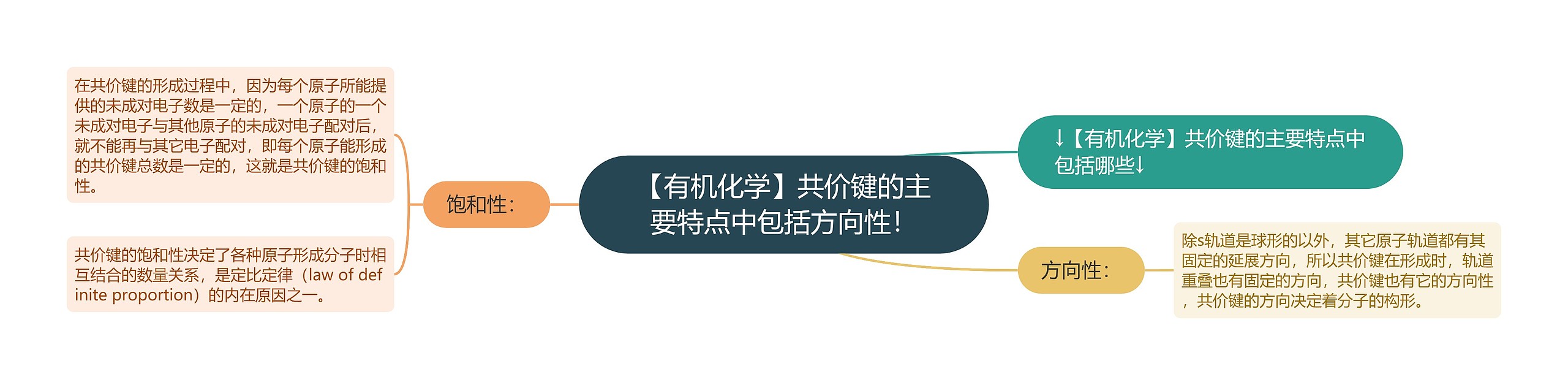 【有机化学】共价键的主要特点中包括方向性！