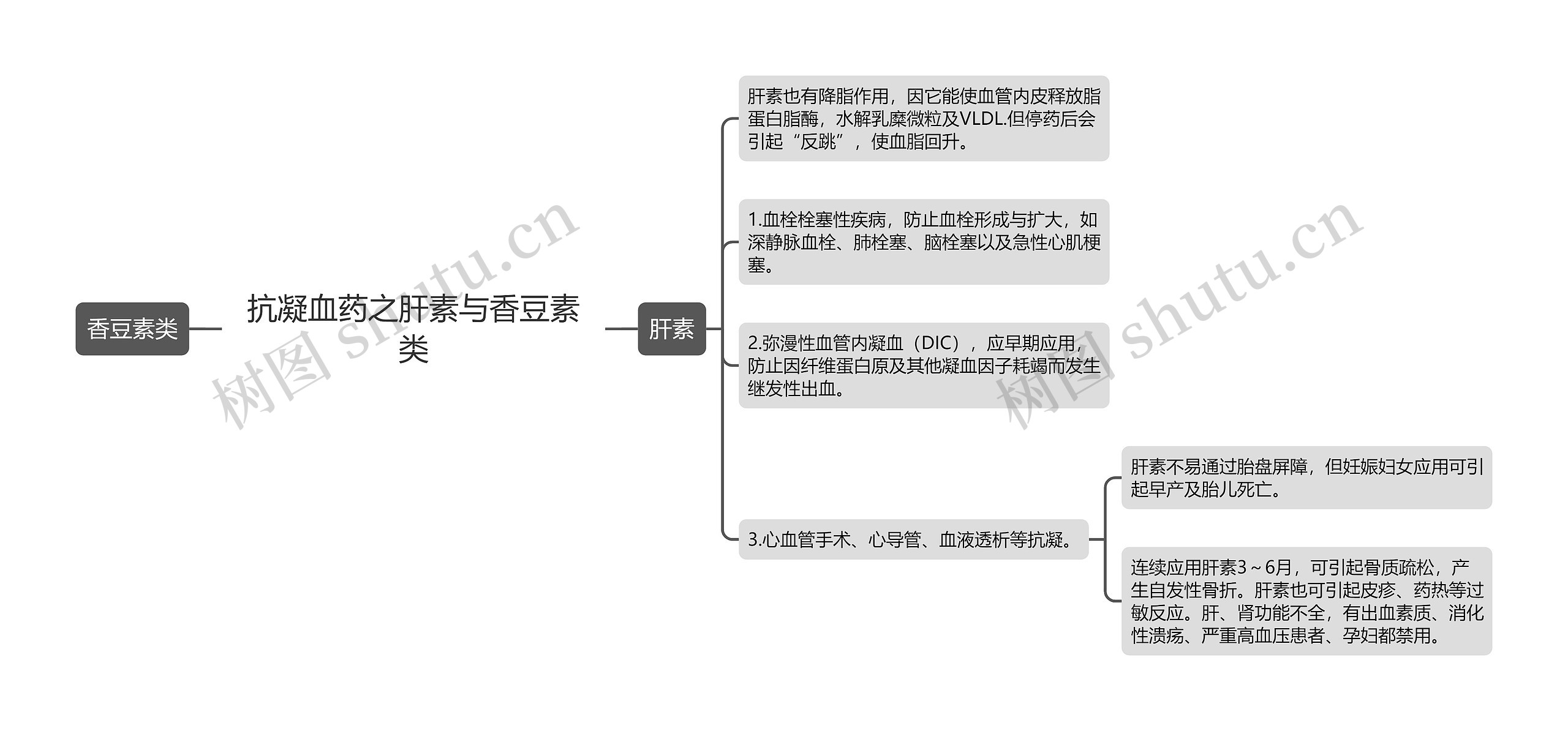 抗凝血药之肝素与香豆素类