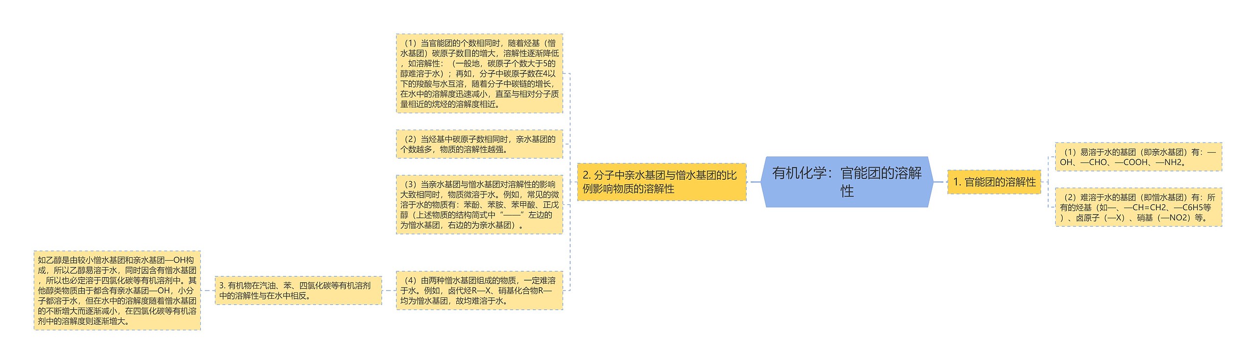 有机化学：官能团的溶解性