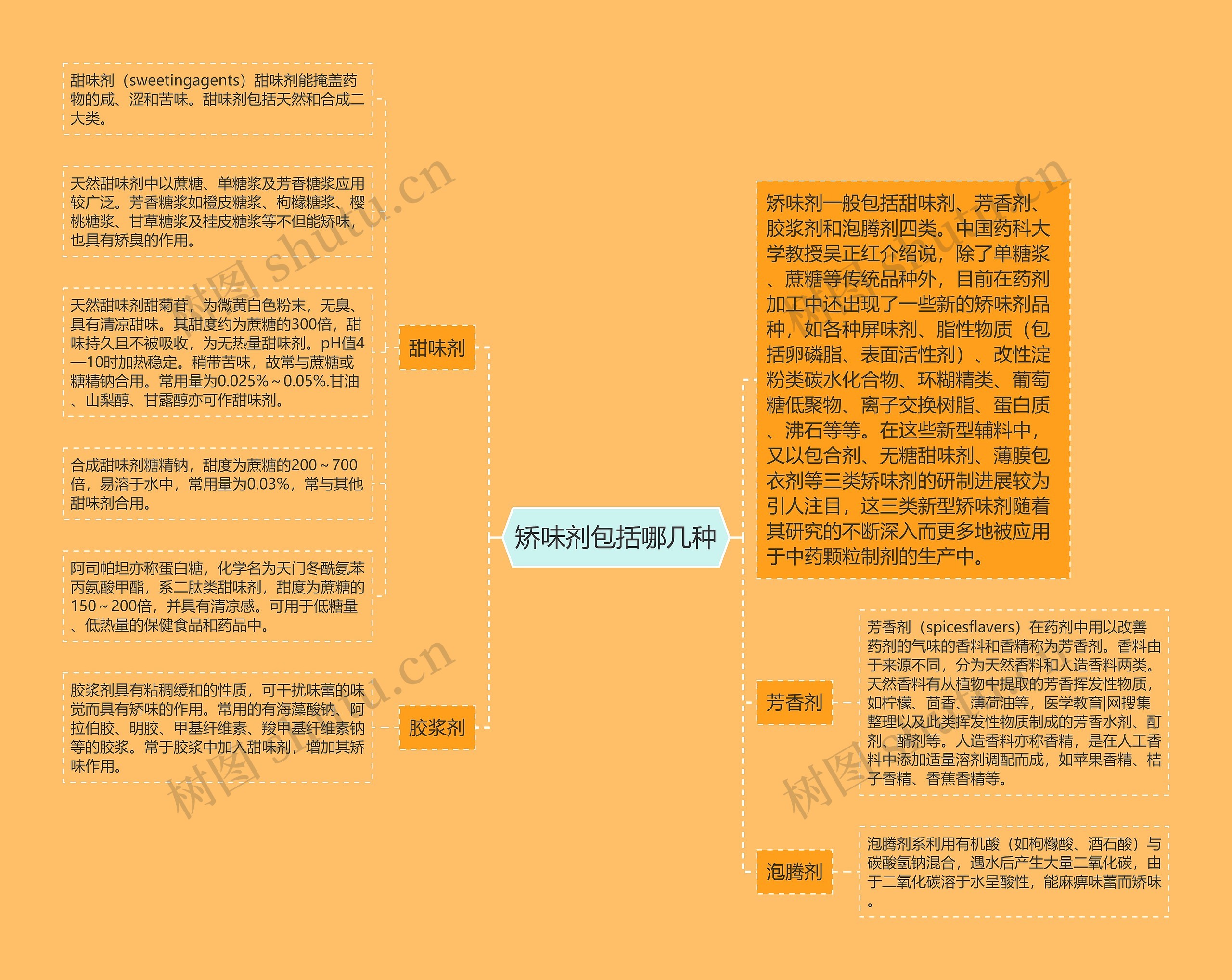 矫味剂包括哪几种思维导图