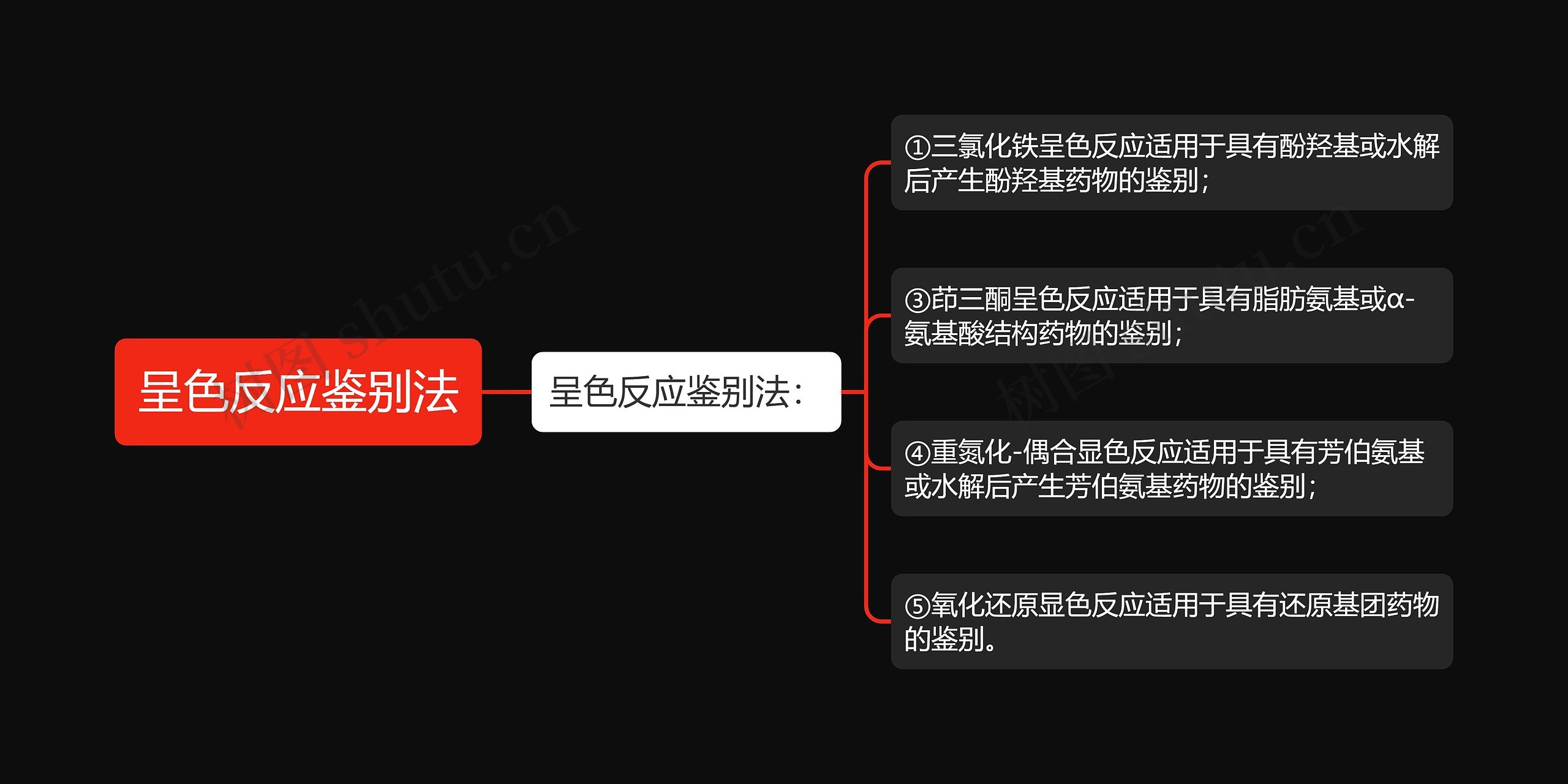 呈色反应鉴别法思维导图