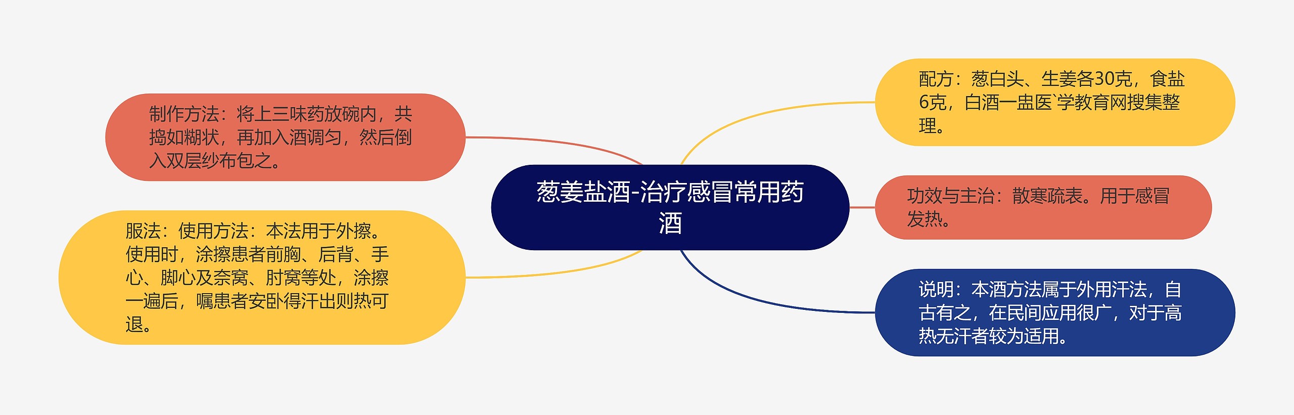 葱姜盐酒-治疗感冒常用药酒 葱姜盐酒-治疗感冒常用药酒