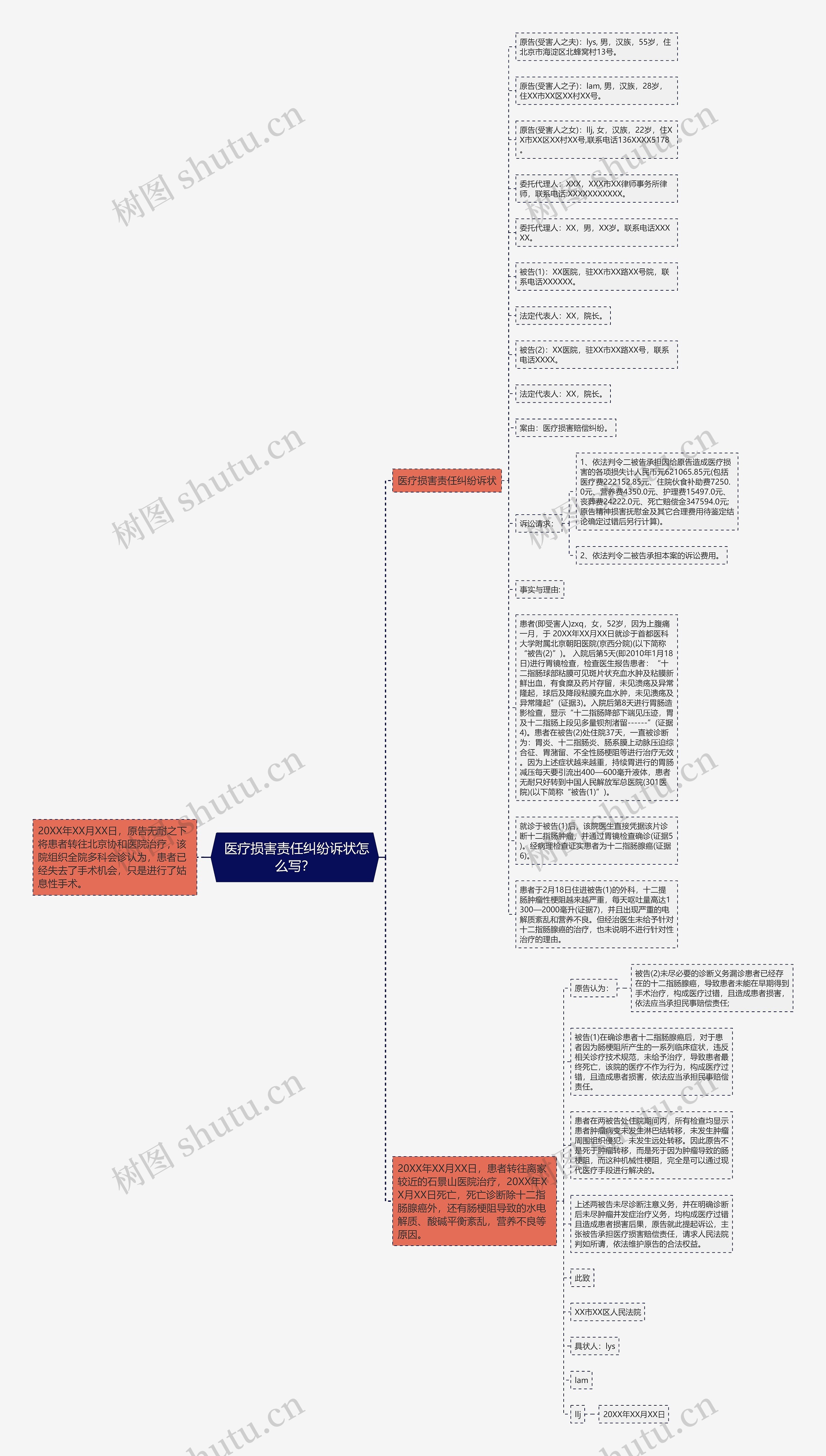  医疗损害责任纠纷诉状怎么写？思维导图