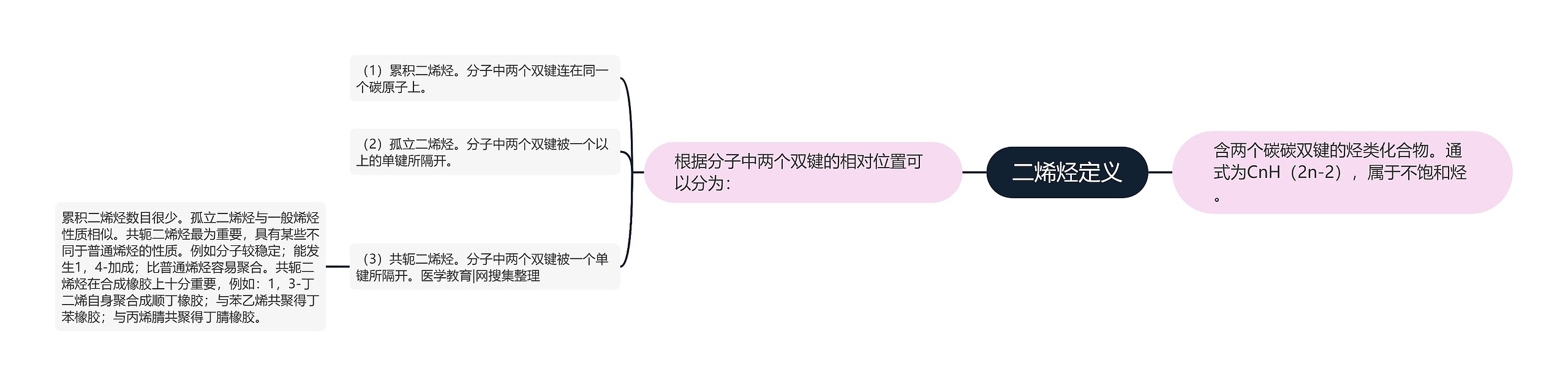 二烯烃定义 二烯烃定义