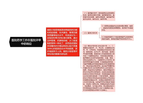 医院药学工作在医院评审中的地位