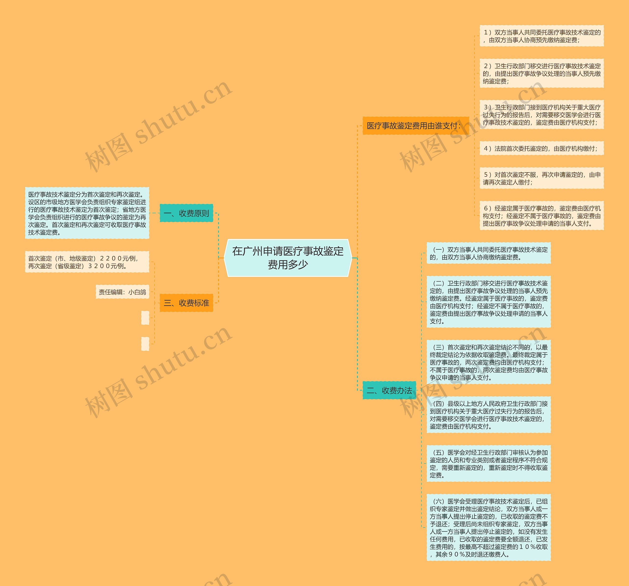 在广州申请医疗事故鉴定费用多少 在广州申请医疗事故鉴定费用多少