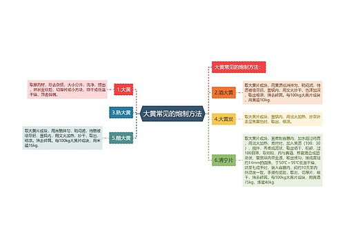 大黄常见的炮制方法