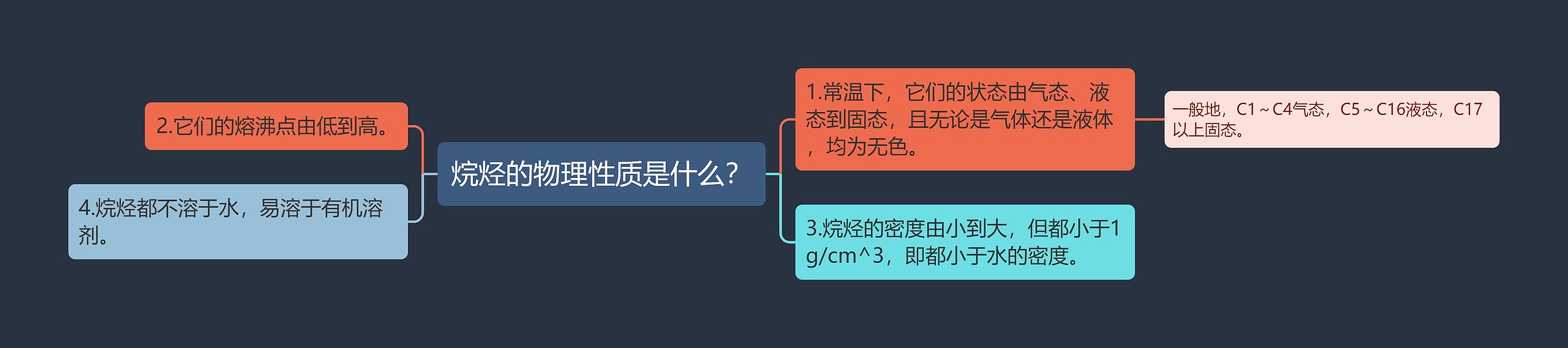 烷烃的物理性质是什么？思维导图