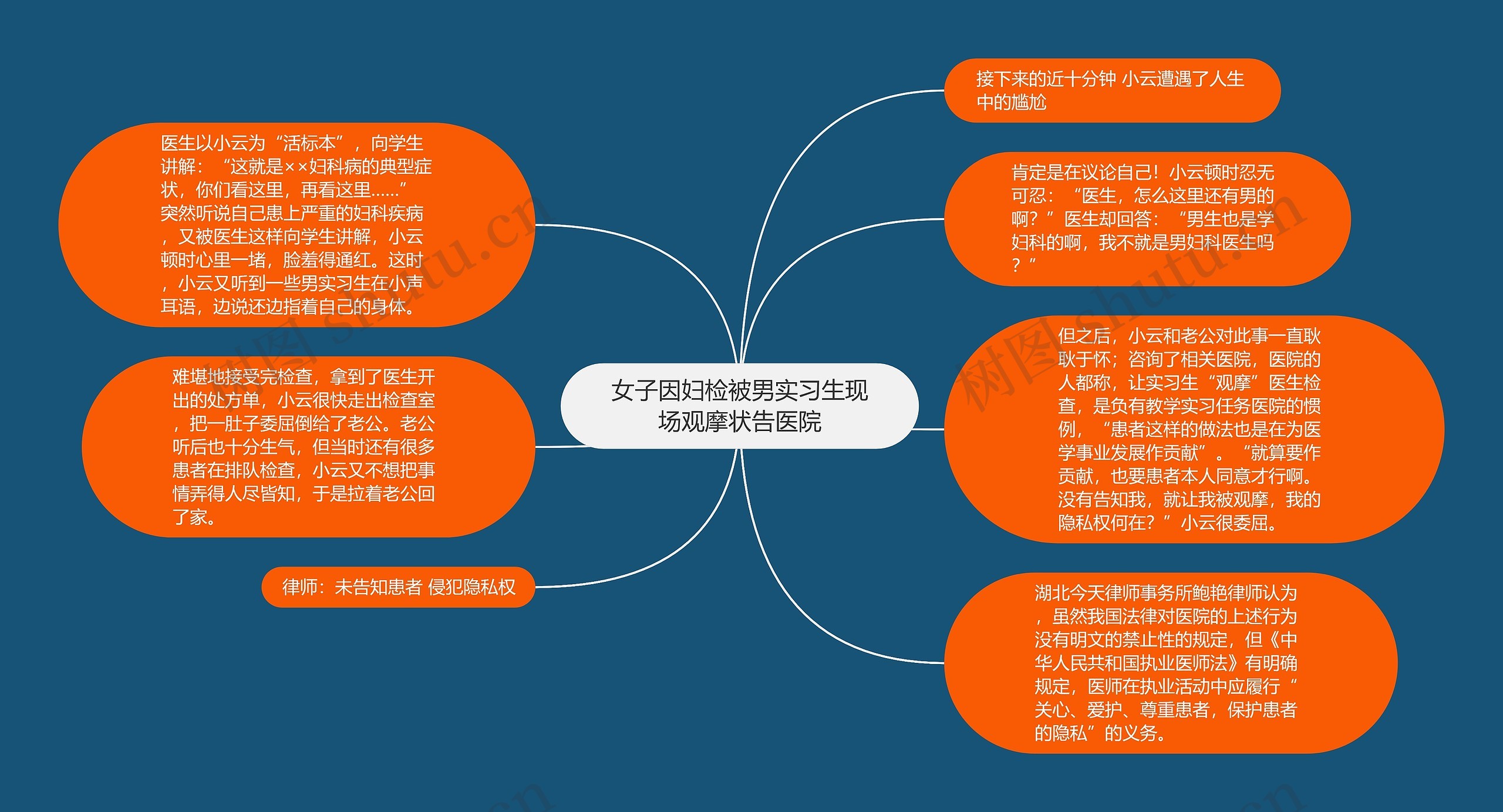 女子因妇检被男实习生现场观摩状告医院