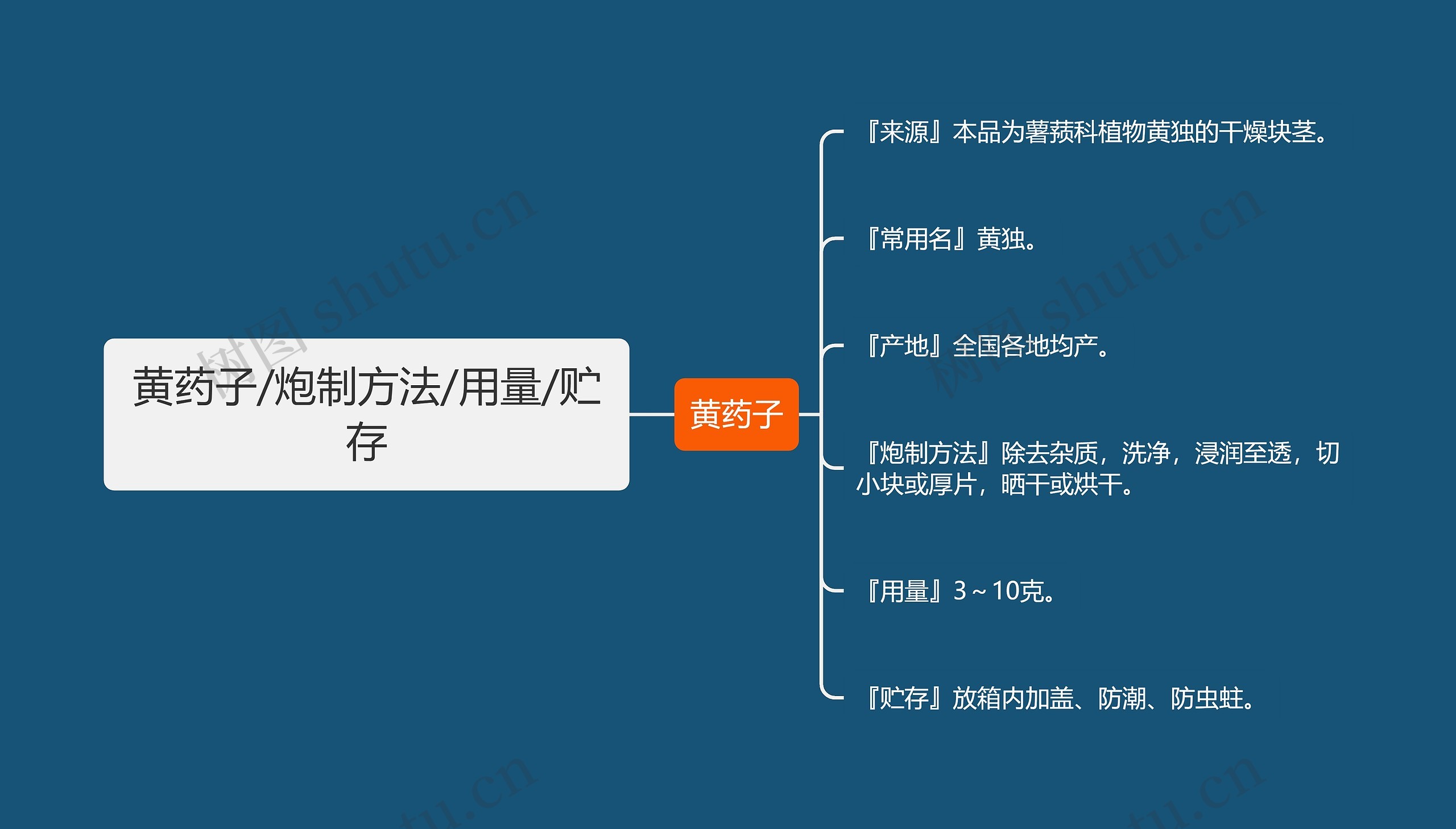 黄药子/炮制方法/用量/贮存