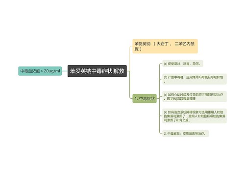 苯妥英钠中毒症状|解救