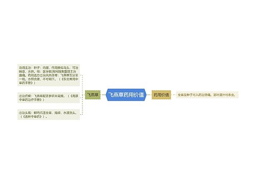 飞燕草药用价值