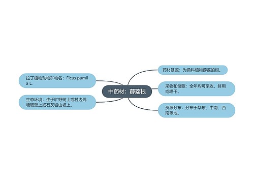 中药材：薜荔根