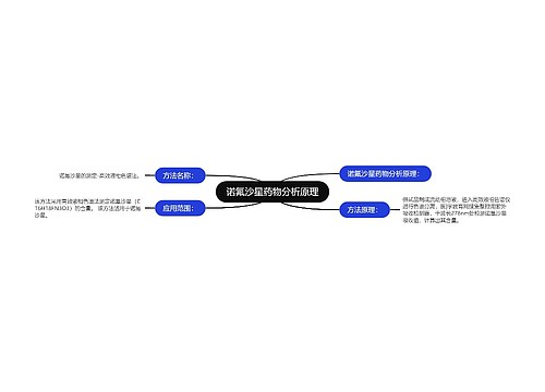 诺氟沙星药物分析原理