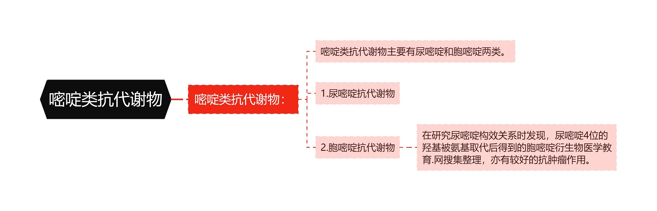 嘧啶类抗代谢物思维导图