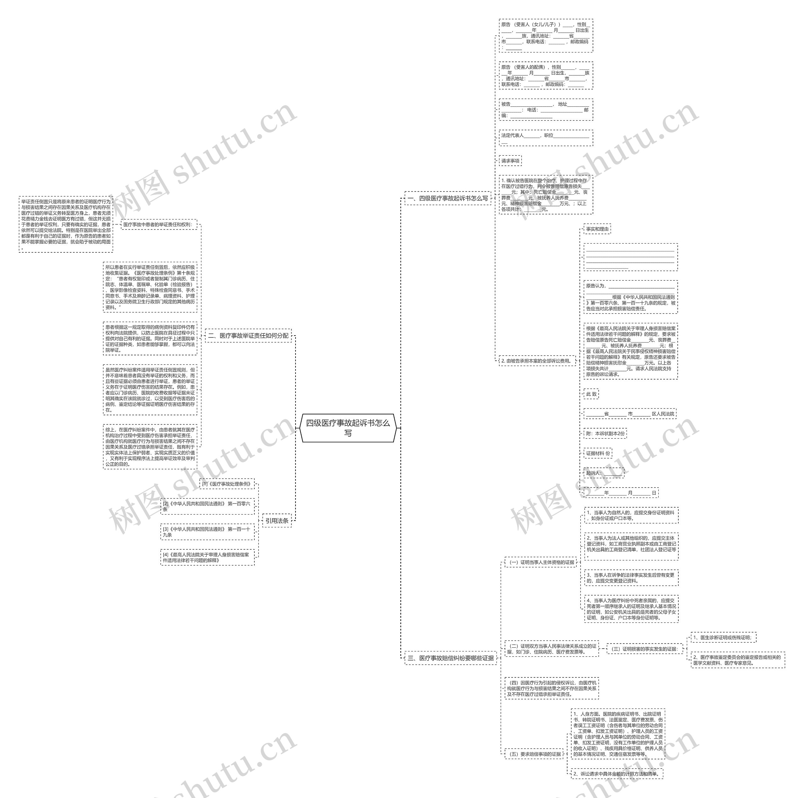 四级医疗事故起诉书怎么写思维导图