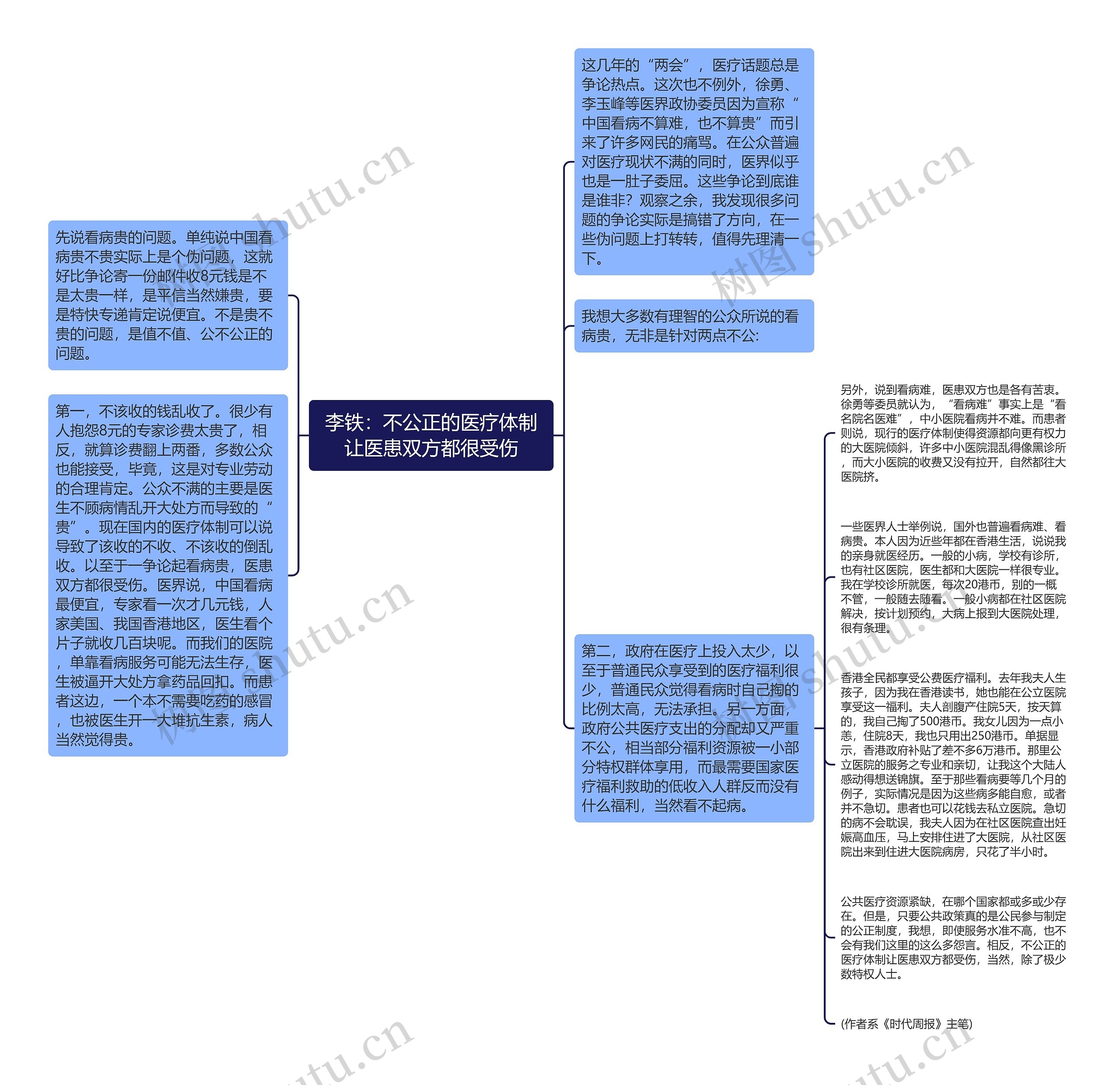 李铁：不公正的医疗体制让医患双方都很受伤思维导图