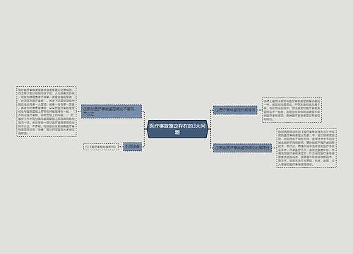 医疗事故鉴定存在的3大问题