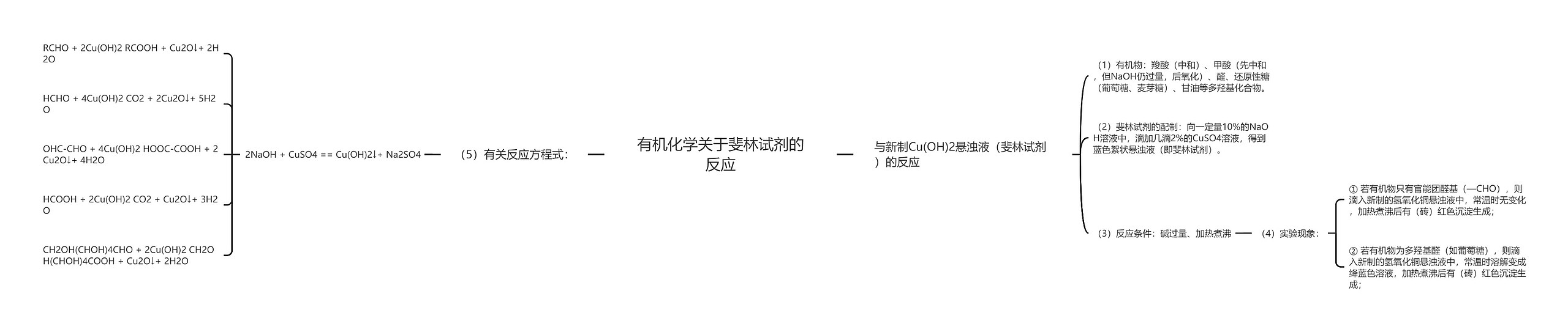 有机化学关于斐林试剂的反应 有机化学关于斐林试剂的反应