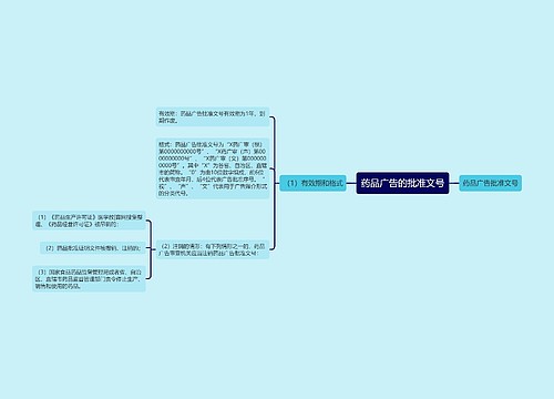 药品广告的批准文号