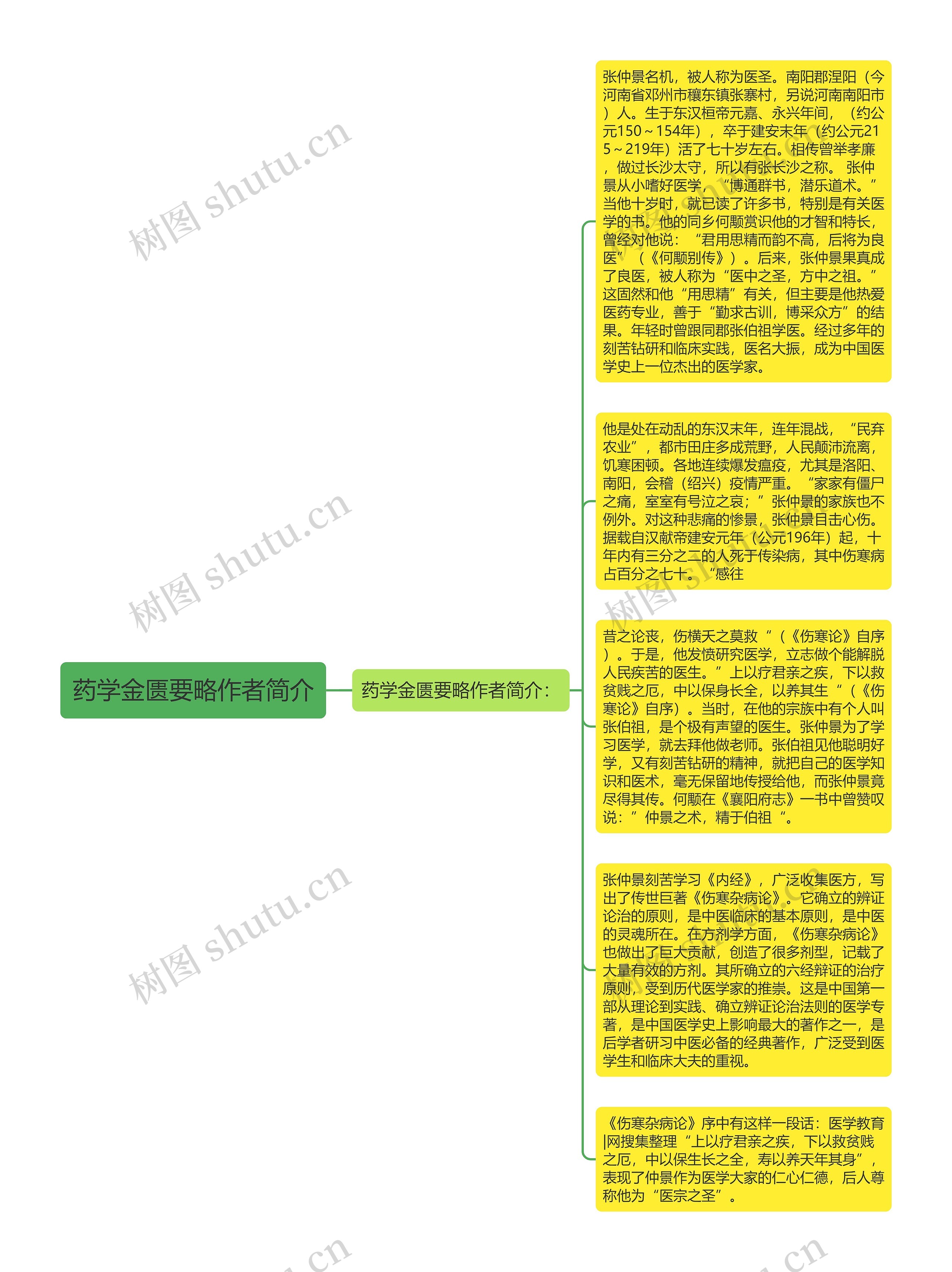 药学金匮要略作者简介