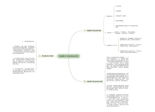 城镇医疗保险报销流程