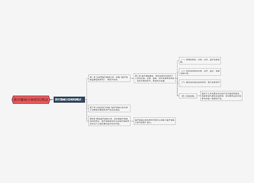 医疗器械分类规则|概述
