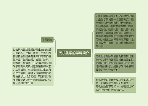 无机化学的学科简介