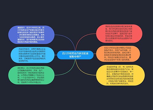 四川升和药业丹参注射液被勒令停产