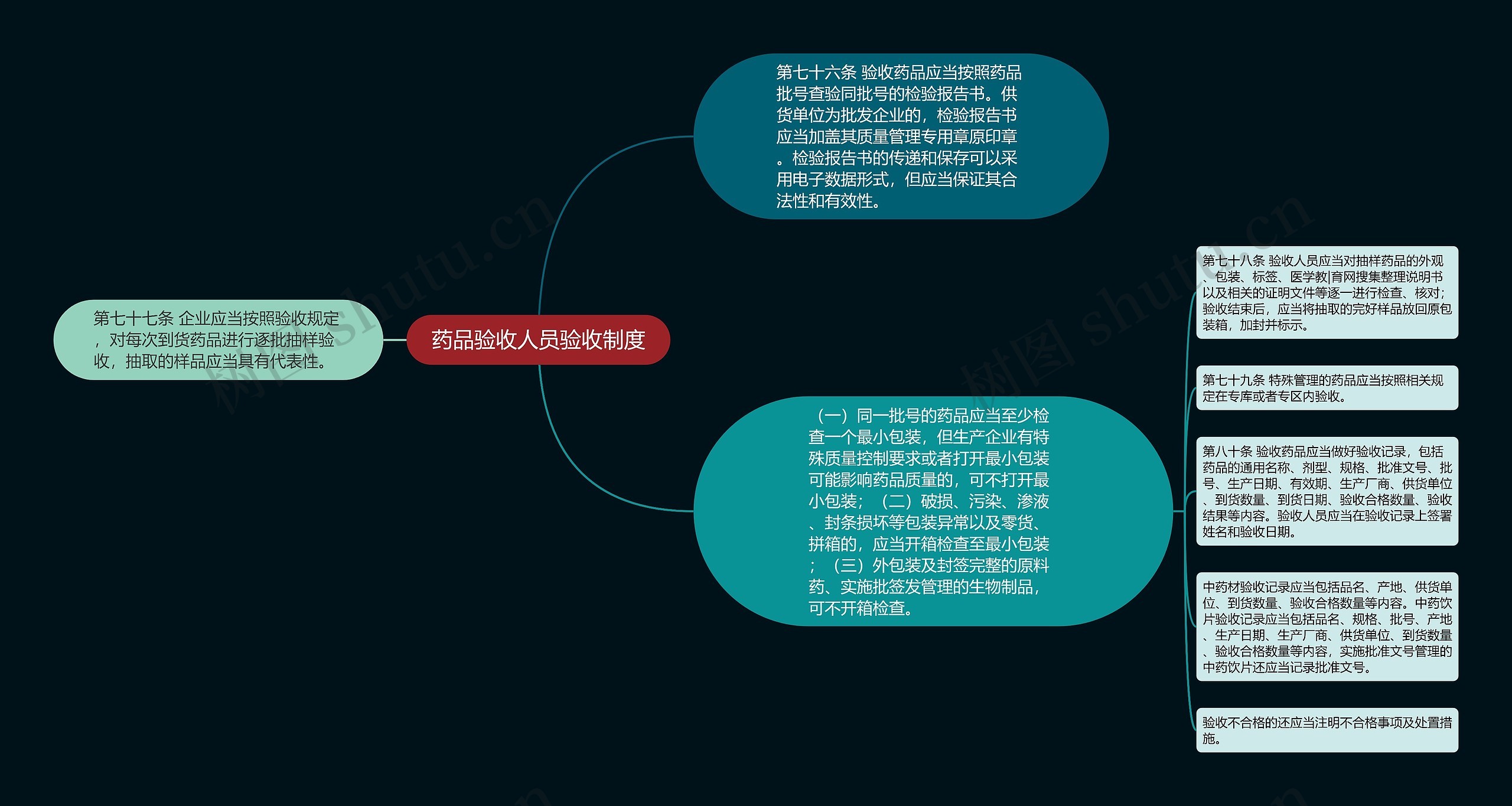 药品验收人员验收制度