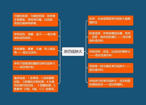 淋巴结肿大