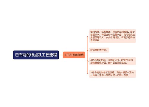 巴布剂的特点及工艺流程