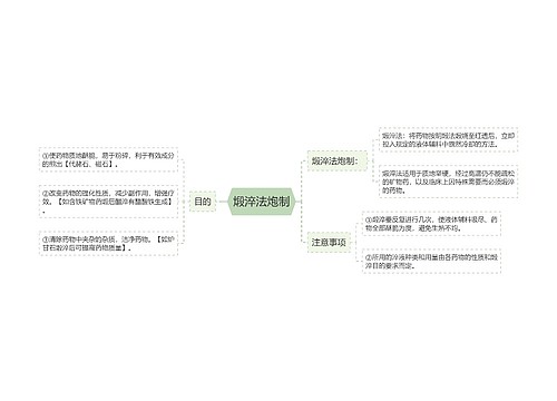 煅淬法炮制