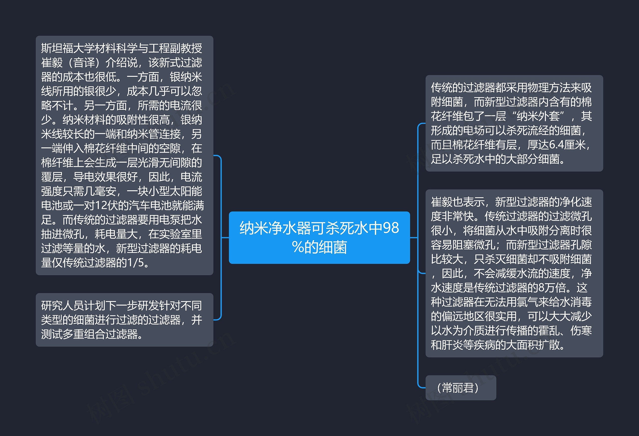 纳米净水器可杀死水中98%的细菌思维导图