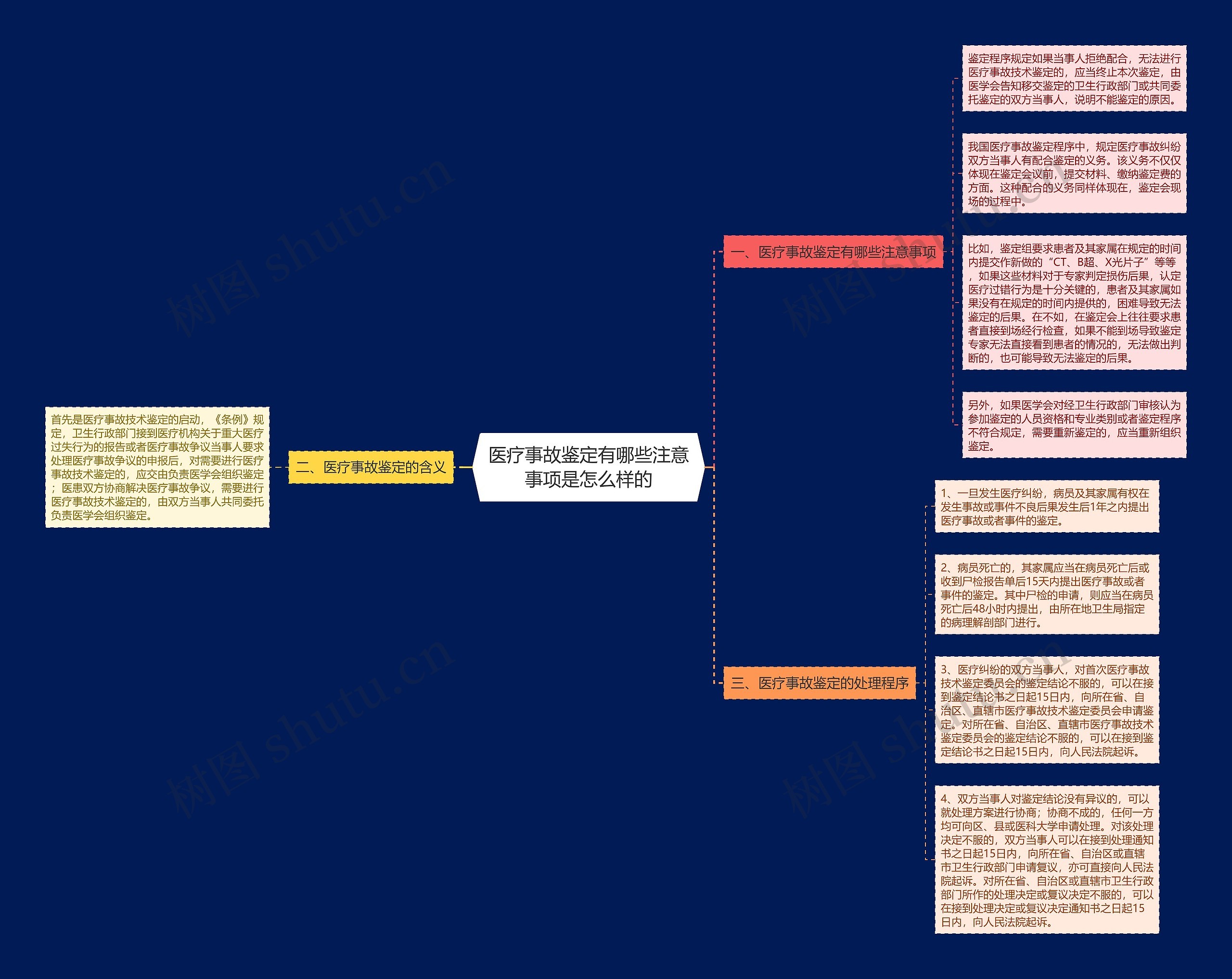 医疗事故鉴定有哪些注意事项是怎么样的 医疗事故鉴定有哪些注意事项是怎么样的