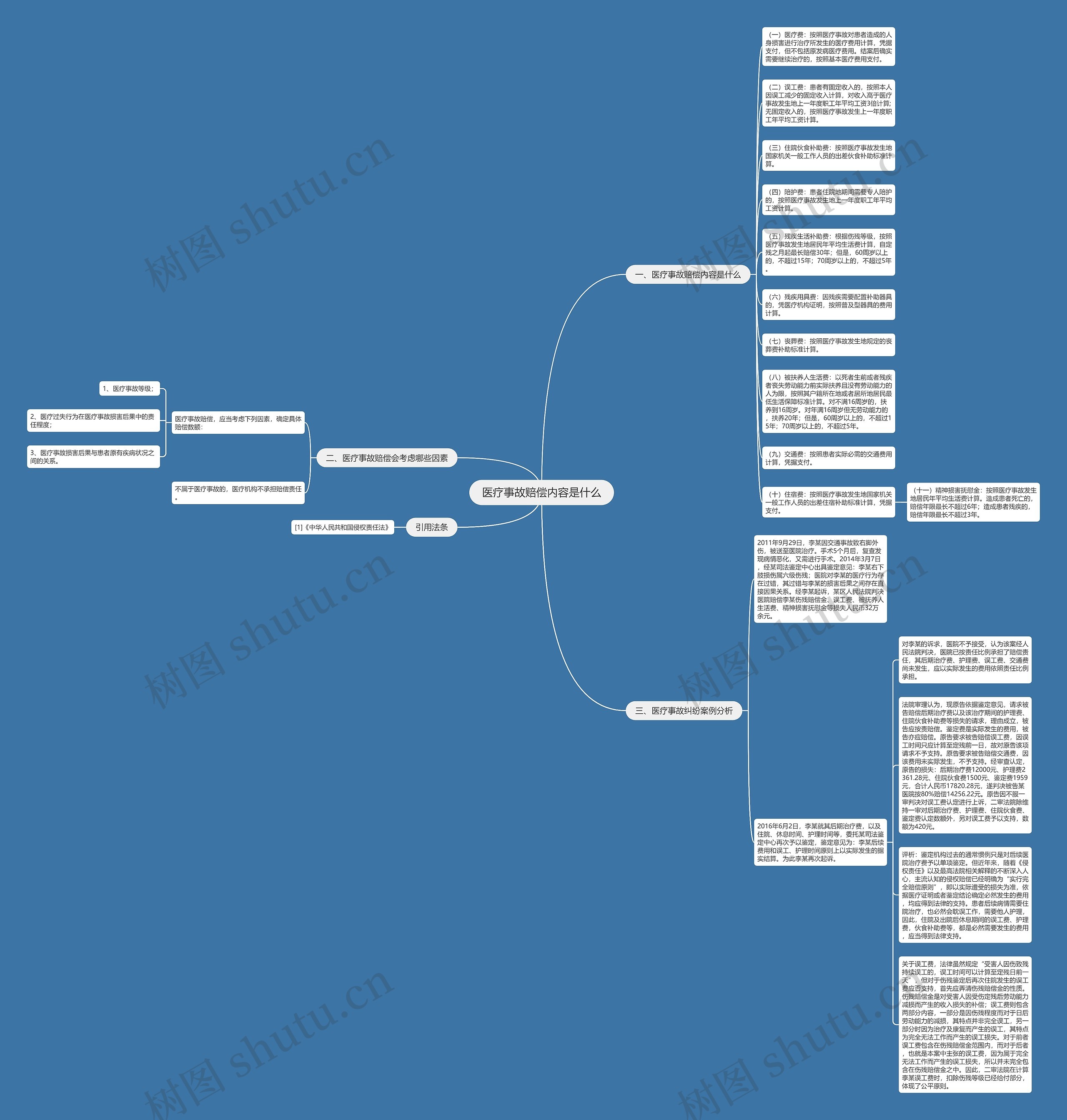 医疗事故赔偿内容是什么思维导图