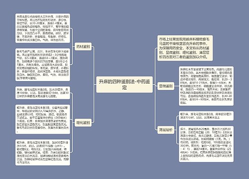 升麻的四种鉴别法-中药鉴定