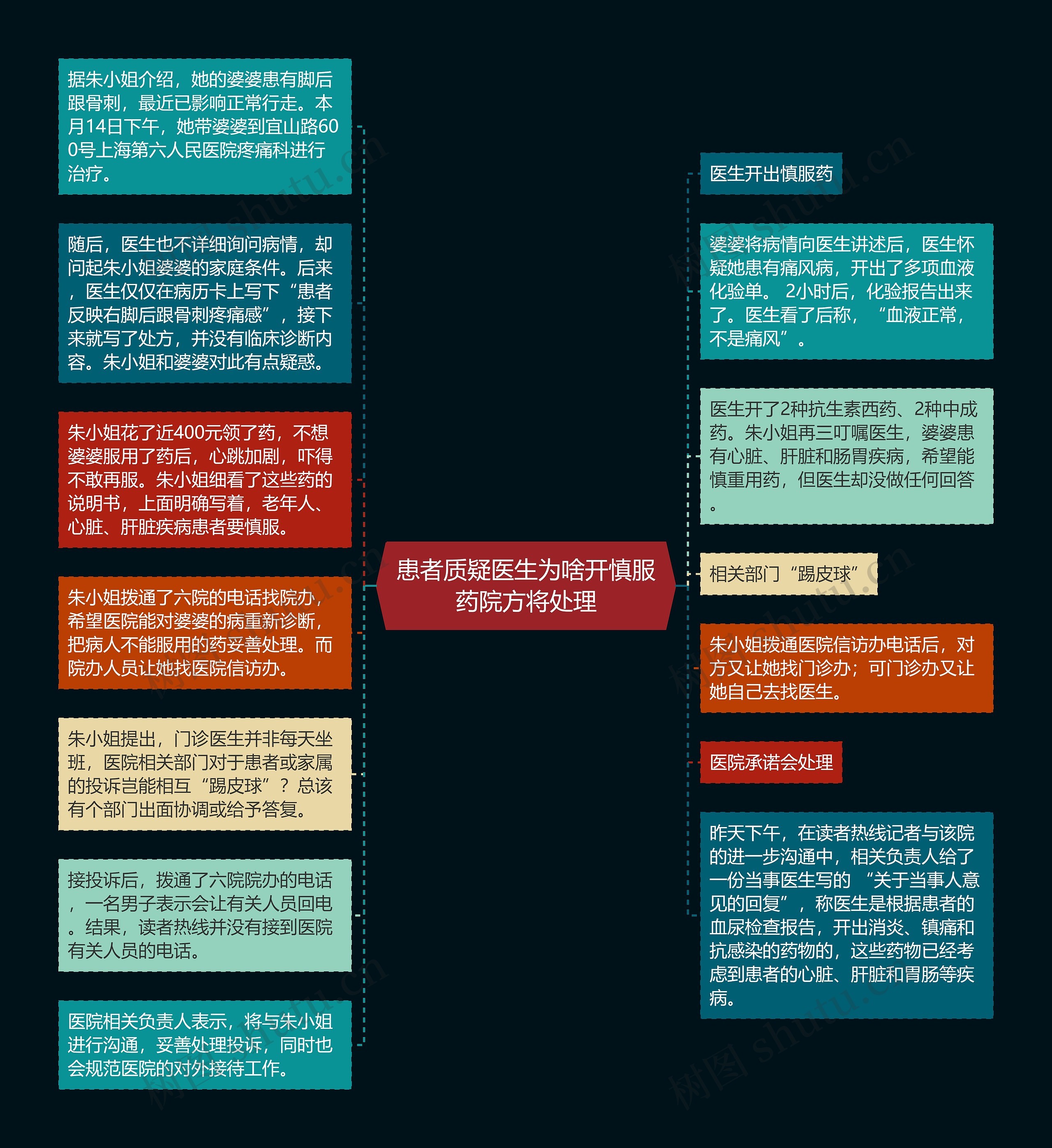 患者质疑医生为啥开慎服药院方将处理