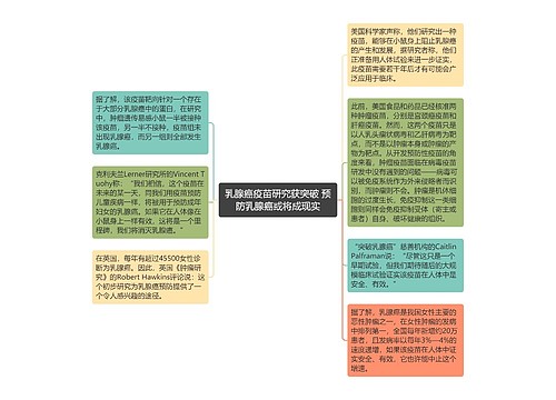 乳腺癌疫苗研究获突破 预防乳腺癌或将成现实