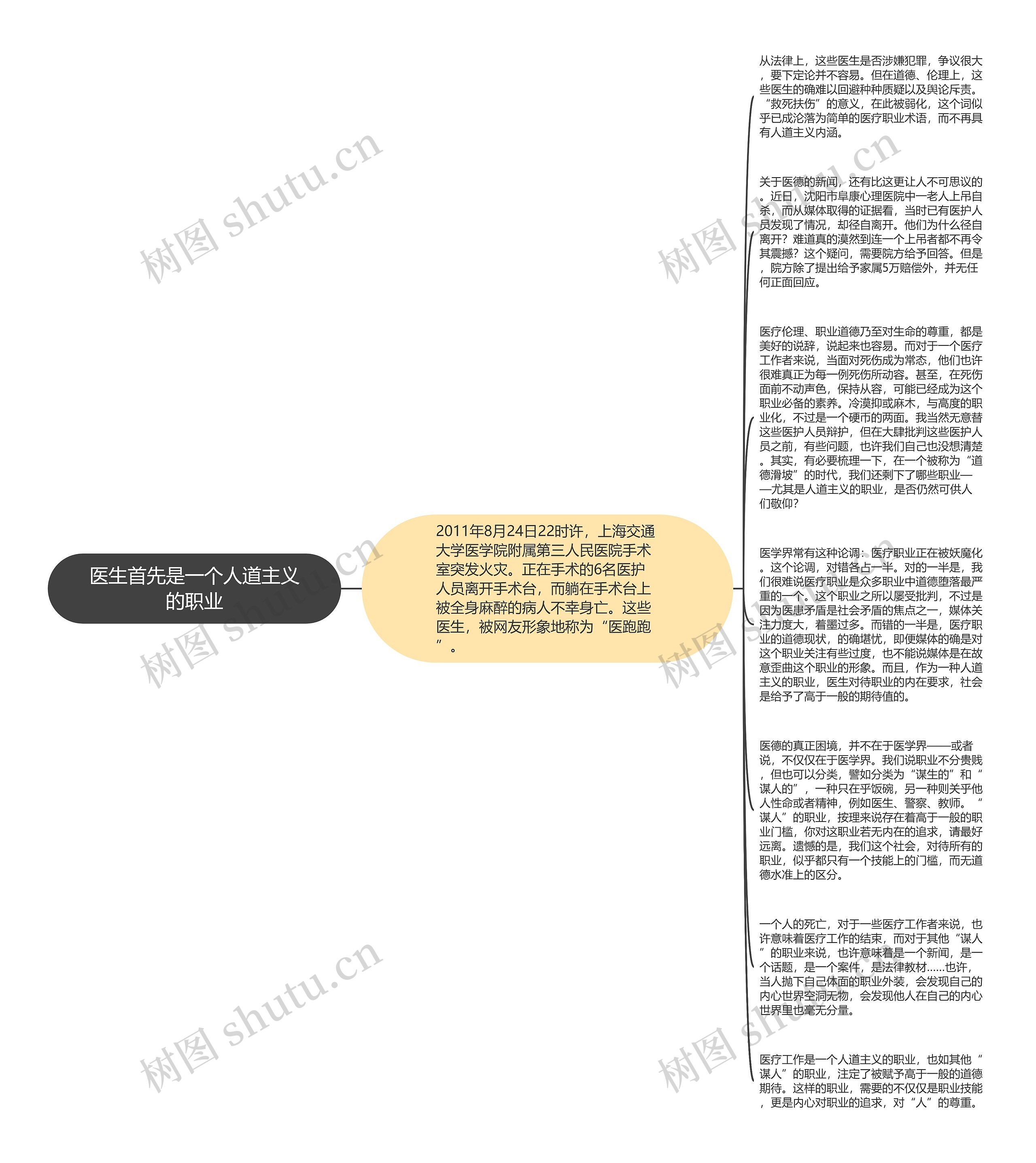 医生首先是一个人道主义的职业思维导图