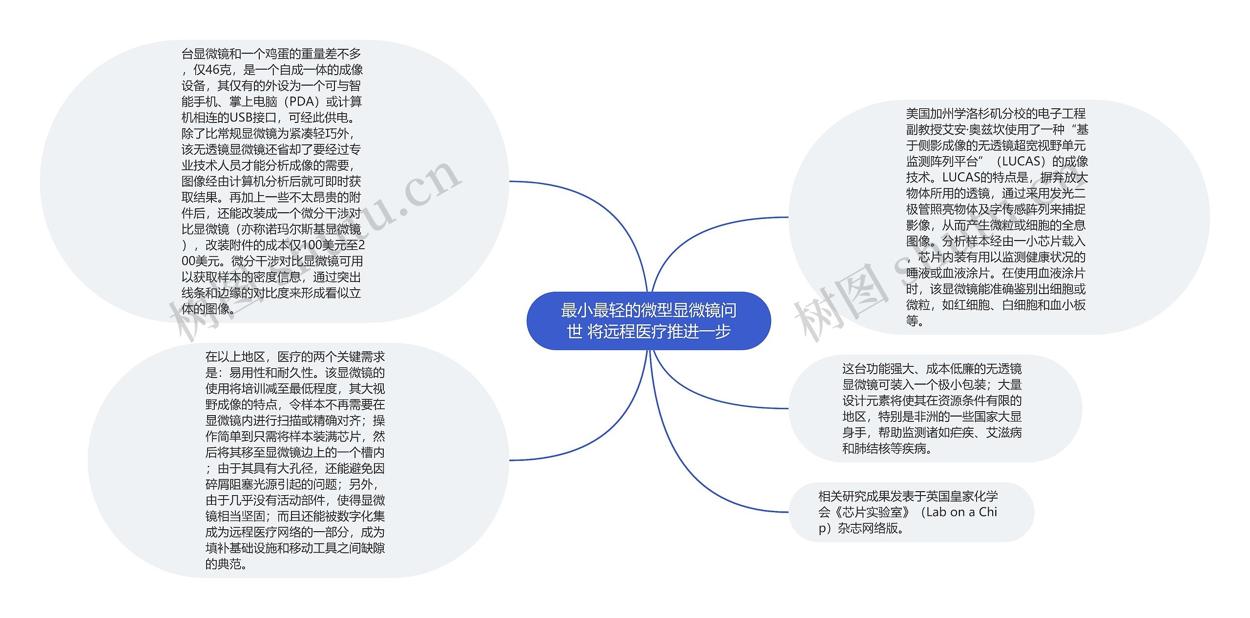 最小最轻的微型显微镜问世 将远程医疗推进一步思维导图