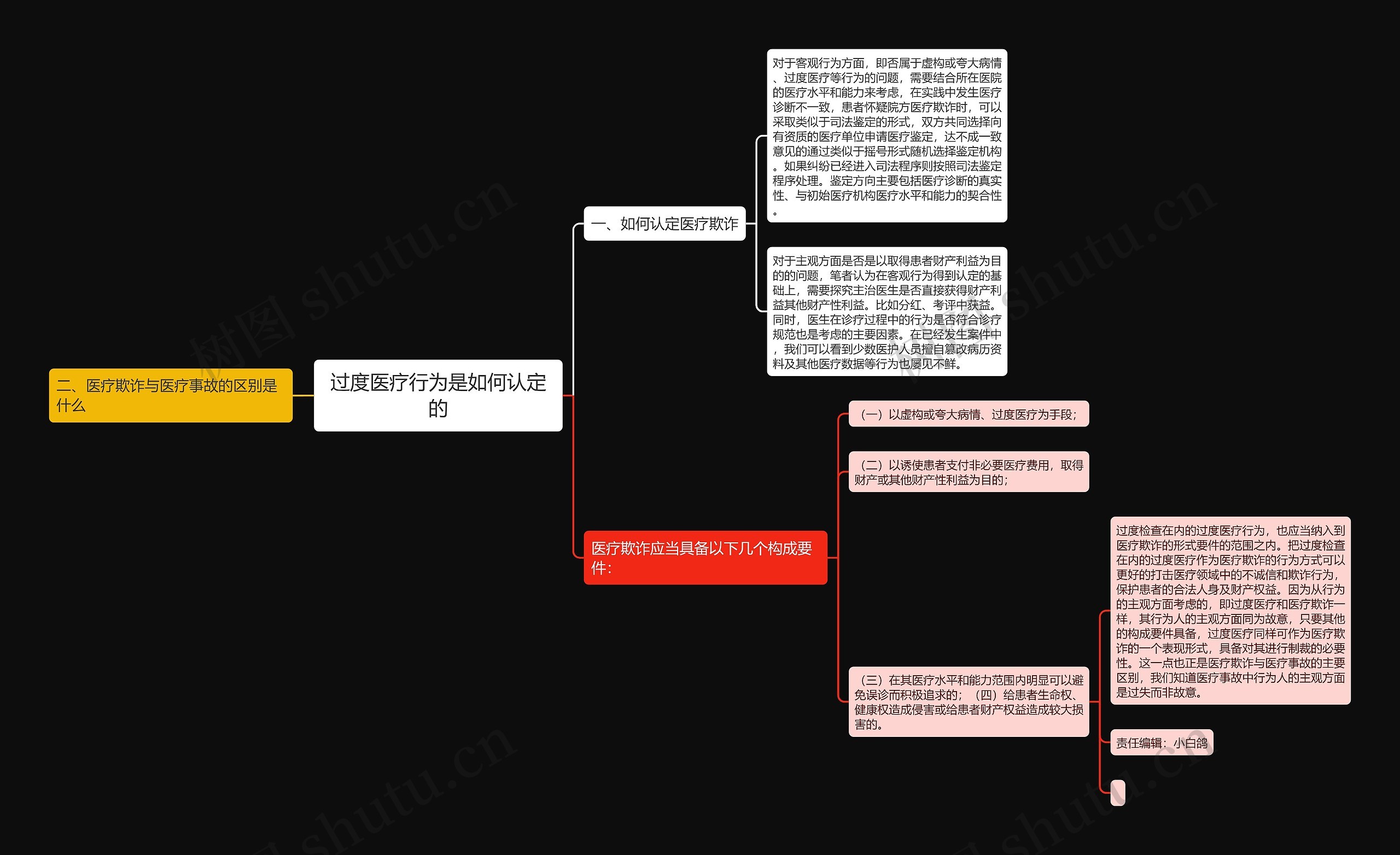 过度医疗行为是如何认定的