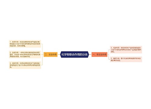 化学物联合作用的分类