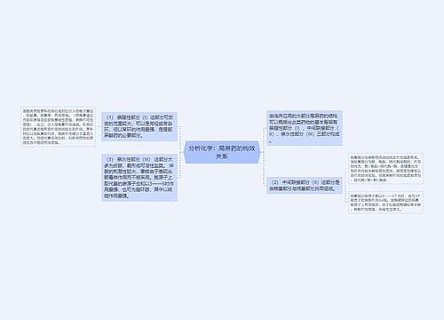 分析化学：局麻药的构效关系