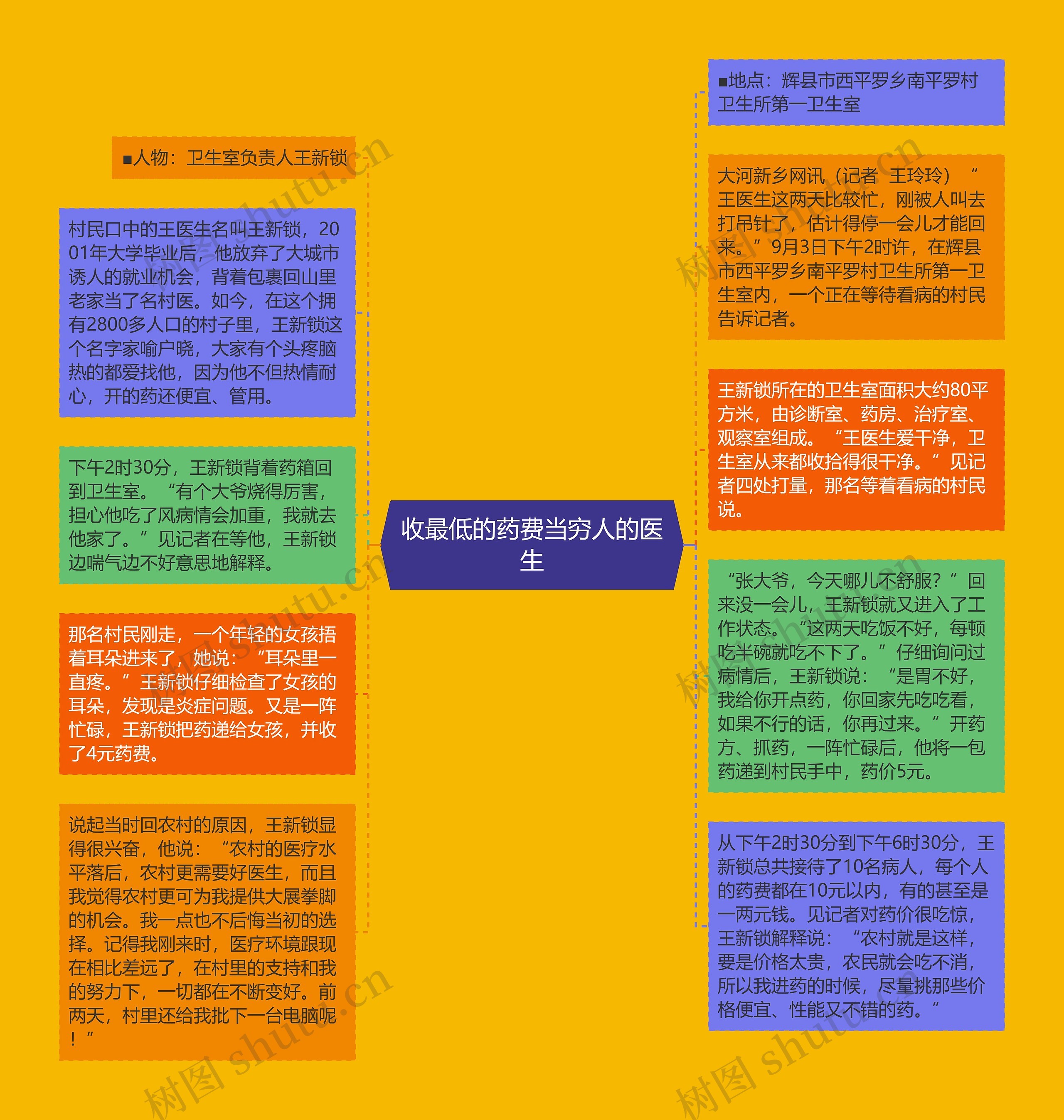 收最低的药费当穷人的医生