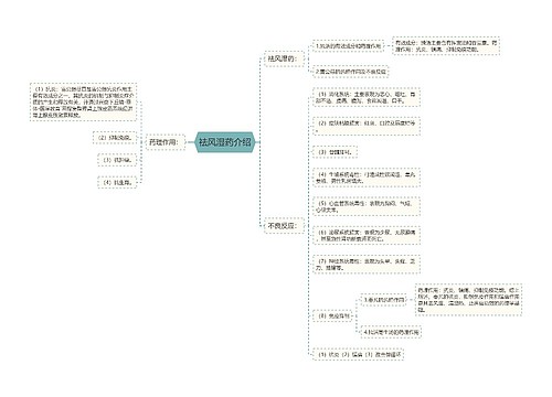 祛风湿药介绍