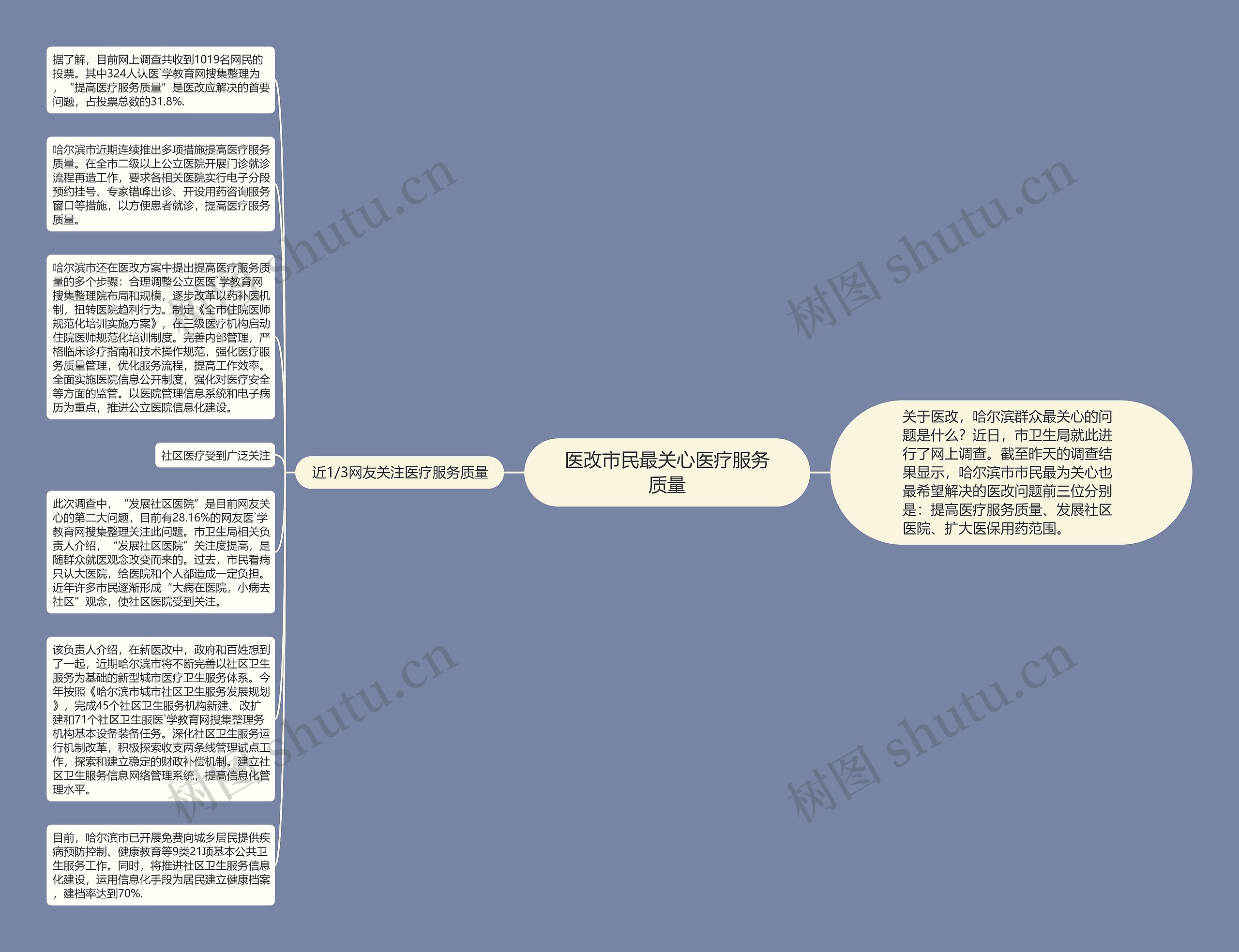 医改市民最关心医疗服务质量